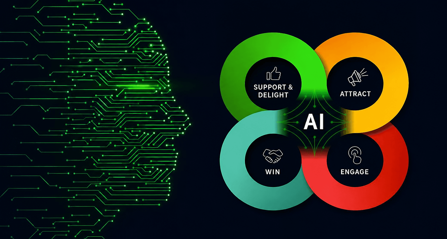 AI-first Strategy